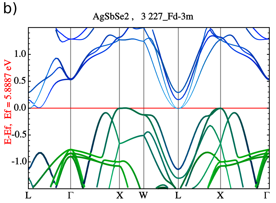 AgSbSe2 band structure