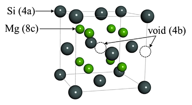 Anti-fluorite structure of Mg2Si