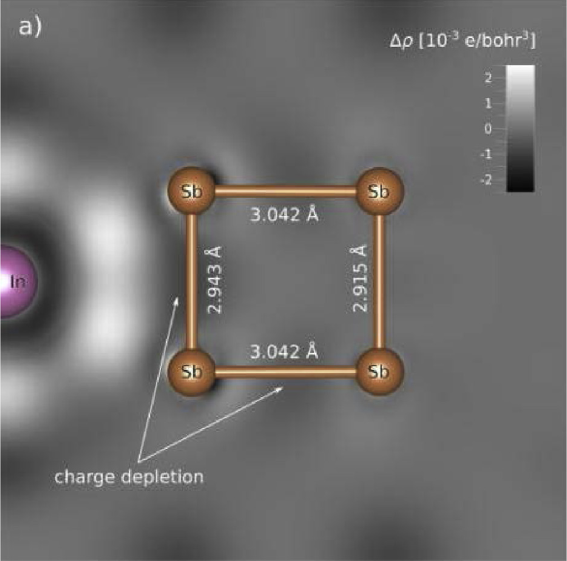 Sb4 ring charge density map