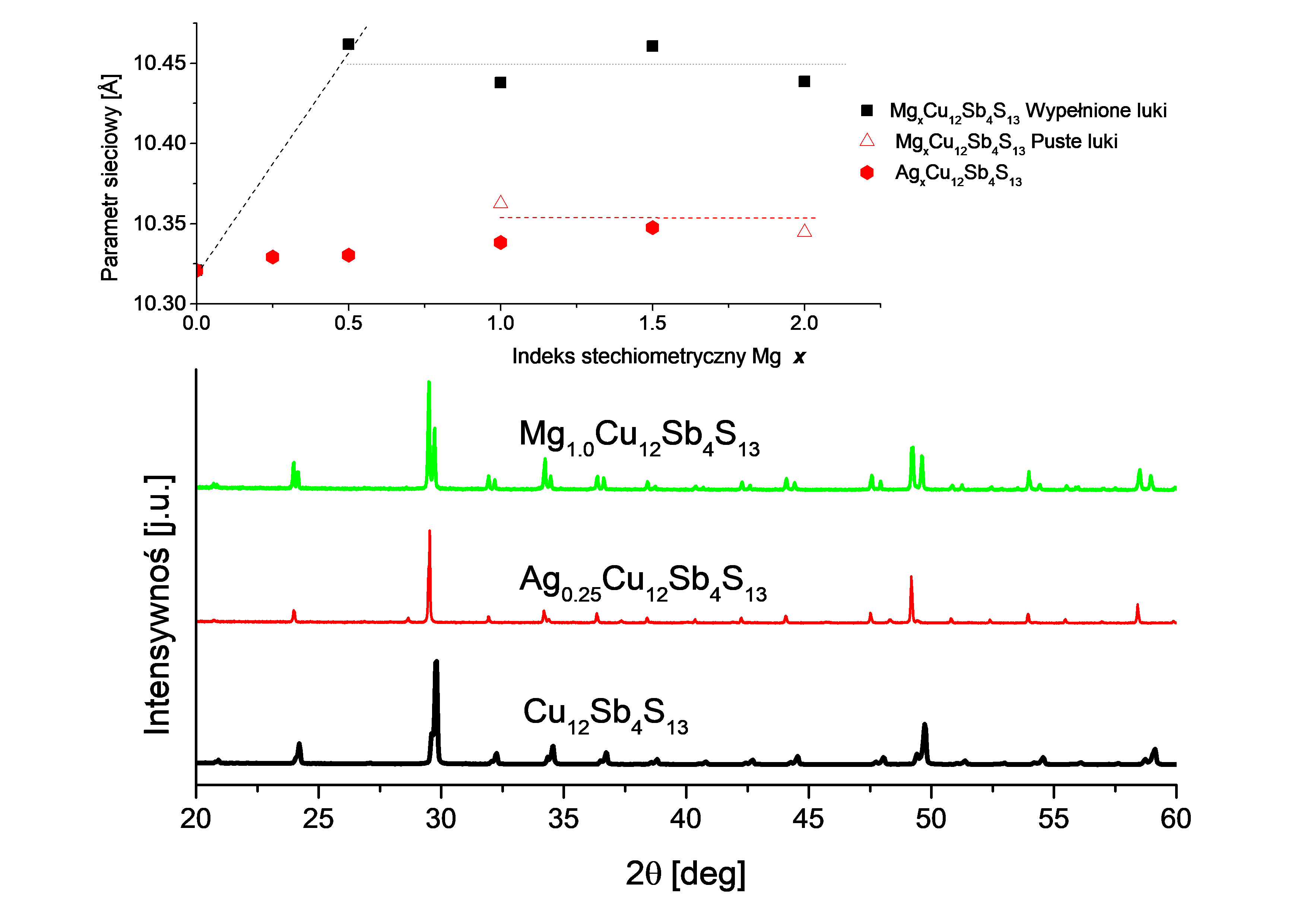 X-ray diffraction patterns